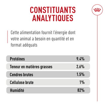 CONSTITUANTS ANALYTIQUES : Protéines 9,4 %, Matières grasses 2,6 %, Cendres 1,5 %, Cellulose 1 %, Humidité 82 %