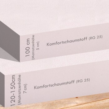 Nahaufnahme von zwei Schaumstoffmatratzenlagen mit der Bezeichnung „Komfortschaumstoff (RG 25)“ mit den Maßen 100 cm und 120-150 cm, Matratzenhöhen 5 cm und 7 cm.
