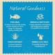 Infographic titled "Natural Goodness" showcasing Fish Meal, Rice, Yucca Extract, and Omega 3 & 6 Oils with their benefits.
