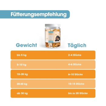 Ein Glas mit Hundeleckerlis, beschriftet mit "Kau Dais", mit einer Fütterungsempfehlungstabelle, die tägliche Portionen basierend auf dem Gewicht des Hundes zeigt.