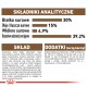Opakowanie karmy dla zwierząt domowych zawiera 30% białka, 15% tłuszczu, 4,9% błonnika, 39,2% wilgoci, z kukurydzą, białkami zwierzęcymi, witaminami i minerałami.