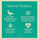Natural Goodness infographic featuring Duck Meal, Brown & White Rice, Yucca Extract, and Strong Body benefits for pets.