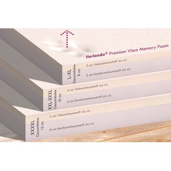 Tierlando® Premium Visco-Schaumstoff-Hundebett-Schichten, gekennzeichnet mit Dicke und Materialdetails, auf einer Holzoberfläche.