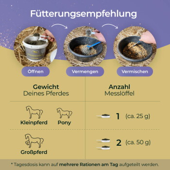 Grafik mit Titel „Fütterungsempfehlung“, zeigt die Schritte ‚Öffnen, Vermengen, Vermischen‘ und Dosierung: Kleinpferd/Pony 1 (25 g), Großpferd 2 (50 g).