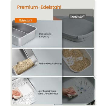 Edelstahl- vs. Kunststoff-Katzentoiletten; zeigt Katzenstreu und das Abwischen; sichtbarer Text: "Premium‑Edelstahl".
