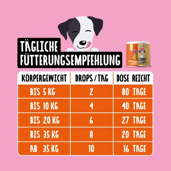Behälter mit 'Haut & Fell Tropfen' für Haustiere, 350g, mit einem hellblauen Design und pinkem Herzlogo, umgeben von kleinen grünen Tropfen.