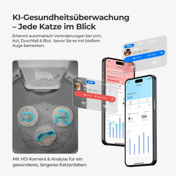 Katzentoiletten-Gesundheitsmonitor mit Kamera und App; sichtbarer Text: 'KI-Gesundheitsüberwachung – Jede Katze im Blick.'