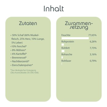 Zutatenliste für Tiernahrung: 50 % Schaf, 10 % Fenchel, 8 % Karotten, 6 % Kartoffeln, mit Nährwerten einschließlich Feuchtigkeit 77,65 %.