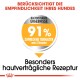 Bild, das ein Haustierprodukt bewirbt, mit einem Abzeichen, das "91% zufriedene Tierhalter nach 2 Monaten" und "Besonders hautverträgliche Rezeptur" angibt.