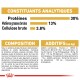 Informations nutritionnelles pour la nourriture pour animaux de compagnie, indiquant 30% de protéines, 13% de matières grasses et 3,8% de fibres, avec une composition détaillée et des additifs.