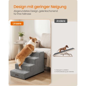 Corgi, der eine graue Haustiertreppe zum Sofa hochklettert; Bannertext 'Design mit geringer Neigung', Beschriftungen 'Unsere' und 'Andere' sichtbar