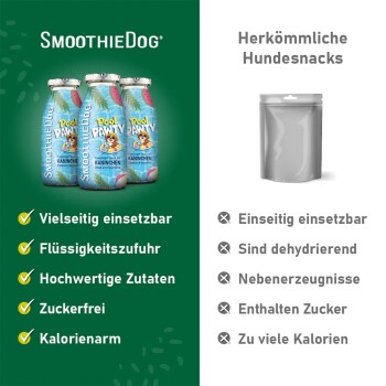SmoothieDog 'Pool Pawty' Flaschen links mit grüner Vorteils-Liste; rechts ein grauer Snackbeutel unter 'Herkömmliche Hundesnacks'