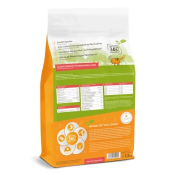 Katzenfutterbeutel mit "NATURAL 360° VITAL CONCEPT", mit Details zu Zutaten, ernährungsphysiologischen Vorteilen und einer Katzengrafik.