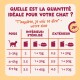Tableau d'alimentation pour chats en français intitulé « QUELLE EST LA QUANTITÉ IDÉALE POUR VOTRE CHAT ? » montrant les rations quotidiennes par poids (2–7 kg) pour chats d'intérieur/stérilisés versus chats d'extérieur.