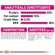Pet food nutritional information: 33% protein, 15% fat, 3.3% crude fiber, 35% NFE. Ingredients include maize, fish, and vitamins.