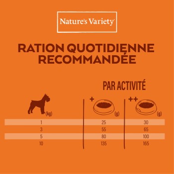 Tableau des rations quotidiennes recommandées de nourriture pour chien Nature's Variety selon le poids (kg) et le niveau d'activité avec quantités en grammes.