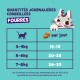 Tableau d'alimentation pour friandises : 'Quantités journalières conseillées FOURRÉS' chat dessin animé — 3–4 kg : 15–19, 5–6 kg : 20–25, 7–8 kg : 26–30.