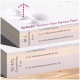Tierlando® Premium Visco-Schaumstoff-Hundebett-Schichten, die Dicke und Materialien zeigen: 1 cm Baumwolle, 2 cm Viscoschaum, 3 cm Komfortschaum.