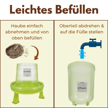 Grüner erhöhter Futterspender mit Beschriftung 'GarPet', Überschrift 'Leichtes Befüllen' und zwei Panels, die die Befüllschritte zeigen.