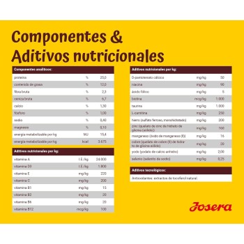 Nährstoffkomponenten- und Zusatzstoffe-Diagramm für Hundefutter, das Protein, Fett, Vitamine und Mineralien detailliert, mit dem Markennamen "Josera" am unteren Rand.