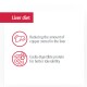 Liver diet information with red header; includes points on reducing copper in the liver and easily digestible protein benefits.