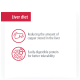 Liver diet information with red header; includes points on reducing copper in the liver and easily digestible protein benefits.
