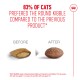 83% of cats preferred the round kibble over the previous pillow-shaped kibble, study details included.