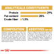 Pet food packaging displaying analytical constituents: 29% protein, 20% fat, 1.3% crude fiber. Composition and additives listed.