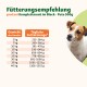 Fütterungsempfehlung für proCani Komplettmenü im Block - Pute 500g, mit Gewicht des Hundes und täglicher Futtermenge in Gramm.