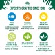 Infographic featuring pet food ingredients: Fish Meal, Yucca, Tomato Pomace, Brown & White Rice, Cranberry, and Chicory Extract, with descriptions.
