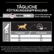 Tägliche Fütterungsempfehlungen für Hunde, die Futterportionen basierend auf Gewicht (1-10 kg) und Aktivitätsleveln detailliert.
