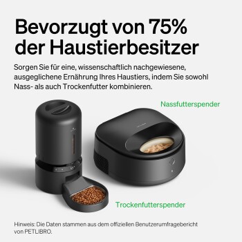 Automatisierte Futterspender für Haustiere, mit Nass- und Trockenfutteroptionen, betont von 75% der Haustierbesitzer bevorzugt.