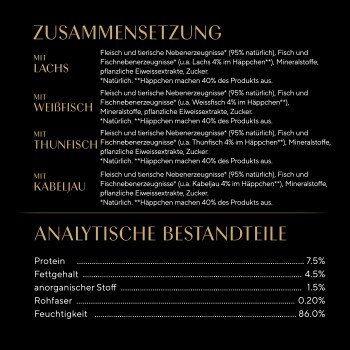 Deutsche Zutatenliste für Haustierfutter mit Fischzusammensetzungen und Prozentsätzen für Lachs, Weißfisch, Thunfisch und Kabeljau, plus Analyse.