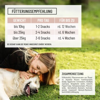 Fütterungstabelle für Hundesnacks, die tägliche Mengen nach Gewicht zeigt, einschließlich Zutaten wie Süßkartoffel und Pflanzenextrakte.