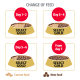 Infographie illustrant un plan de transition alimentaire pour animaux de compagnie pour "SELECT GOLD," montrant un mélange progressif de la nourriture actuelle et de la nouvelle sur une semaine.