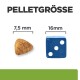 Bild, das die Größen von Haustierfutterpellets vergleicht, zeigt ein 7,5 mm großes dreieckiges Pellet neben einem 16 mm großen blauen Würfel, beschriftet mit 'PELLETGRÖSSE'.