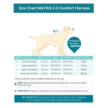 Größentabelle für MATRIX 2.0 Comfort Geschirr mit Größen XS bis L, geeigneten Rassen, Breite, Hals- und Brustmaßen sowie Zugkraft.