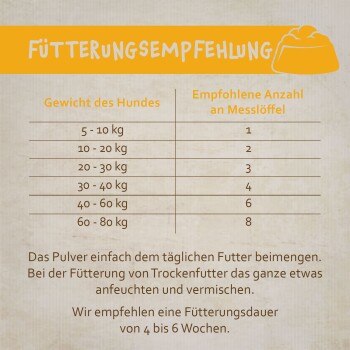 Fütterungsempfehlungstabelle für Hunde, die Gewichtsspannen (5-80 kg) und entsprechende Portionsmengen (1-8) detailliert, mit Anweisungen auf Deutsch.