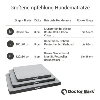 Hundebettmatratze für sehr große Hunde, Maße 120 cm x 78 cm x 8 cm, geeignet für Rassen wie Mastiff und Bernhardiner.