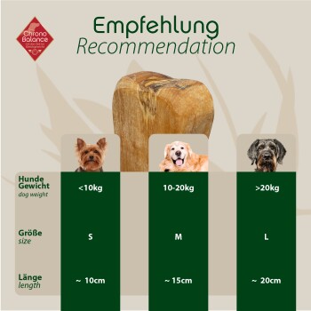 Diagramm, das Kauartikel für Hunde empfiehlt: S (<10kg, ~10cm), M (10-20kg, ~15cm), L (>20kg, ~20cm).