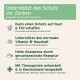 Panel: ‚Unterstützt Schutz vor Zecken‘ — Haut- und Fellschutz, Vitamin-B-Unterstützung, geruchlos, in Zusammenarbeit mit Tierärzten entwickelt.