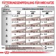 Fütterungsempfehlung für Katzen-Diagramm, das die Fütterungsmengen basierend auf Gewicht und Ernährungsstatus detailliert, mit einem Energiegehalt von 966 kcal/kg.