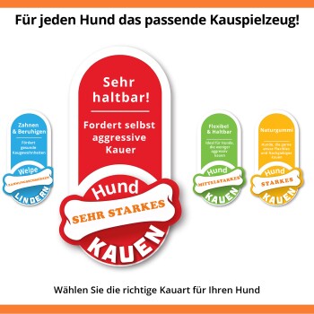 Bild, das strapazierfähige Hundekauspielzeuge bewirbt, mit Etiketten zur Stärke und zur Auswahl des richtigen Typs für Ihren Hund.