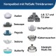 Afbeelding van PetSafe-compatibele waterfonteinen: Avalon, Seascape, Pagoda, Sedona, Butterfly, met 1,8 tot 7,5 liter en roestvrij staal.