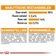 Voedingsinformatie voor hondenvoer, inclusief 30% ruw eiwit, 2,4% ruwe vezels, 16% ruw vet en 5,9% ruwe as. Ingrediënten vermeld.