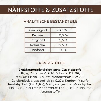 Deutsches Nährwertfeld: Feuchtigkeit 80,5 %, Protein 11,5 %, Fettgehalt 2,5 %, Rohasche 2,5 %, Rohfaser 0,1 %