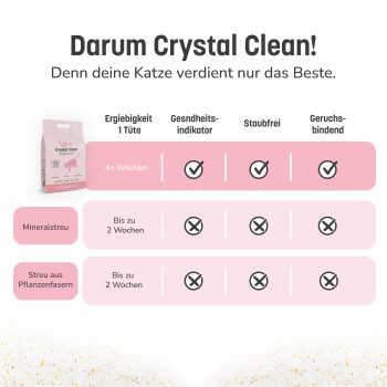 Vergleichstabelle von Darum Crystal Clean Katzenstreu zeigt 4+ Wochen Nutzung, Gesundheitsanzeiger, staubfrei und geruchsbindende Vorteile.