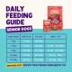 Daily Feeding Guide — Senior Dogs: Edgard & Cooper Chicken & Salmon packaging with feeding table. Note: reduce by 10%