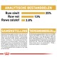 Voedingsinformatie voor huisdierenvoeding: 25% ruwe eiwitten, 13% ruwe vetten, 3,8% ruwe vezels. Ingrediënten en additieven vermeld in het Nederlands.