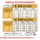 Tableau de guide d'alimentation pour animaux détaillant les rations pour les chiots âgés de 2 à 14 mois en fonction du poids adulte, avec des mesures en grammes et en tasses.